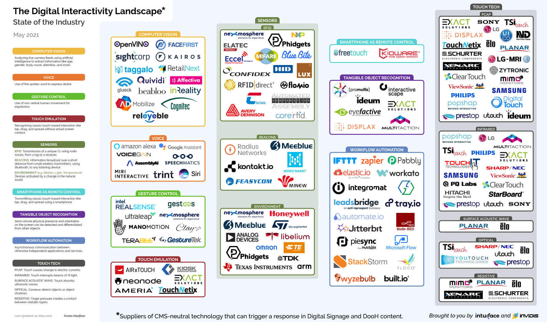 The_Digital_Interactivity_Landscape